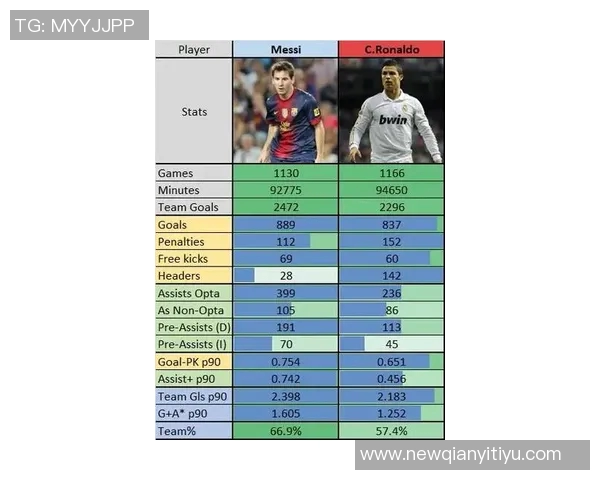 梅西姆巴佩27岁前进球数惊人C罗同期表现差距明显 梅西姆巴佩27岁前进球数惊人C罗同期表现差距明显