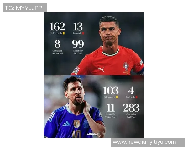 洛佩特吉谈C罗梅西巅峰之路:天赋之外的坚持与努力 洛佩特吉谈C罗梅西巅峰之路:天赋之外的坚持与努力